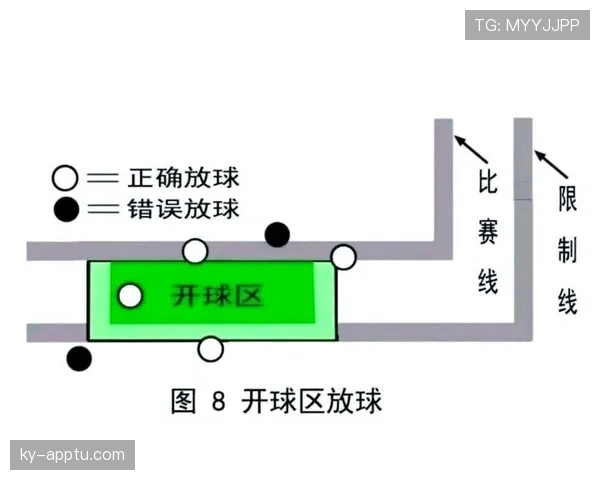 球门球出球规则拆解：裁判如何判定有效出球时机？