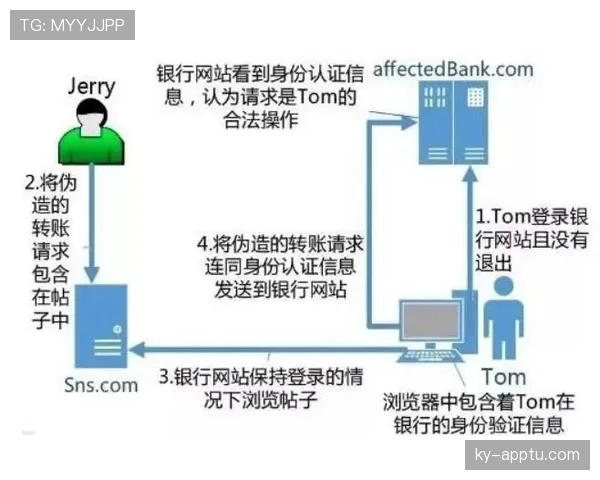 杜埃与穆西亚拉进攻参与机制与技术风格差异解析