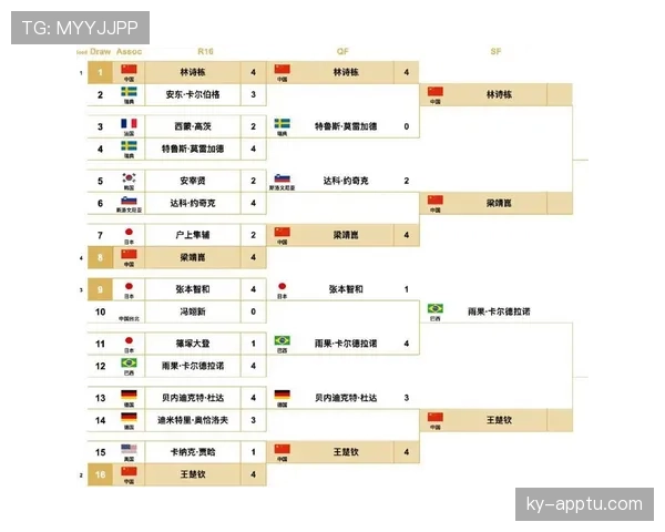 2026世界杯小组赛出线规则怎么算 几个队晋级淘汰赛