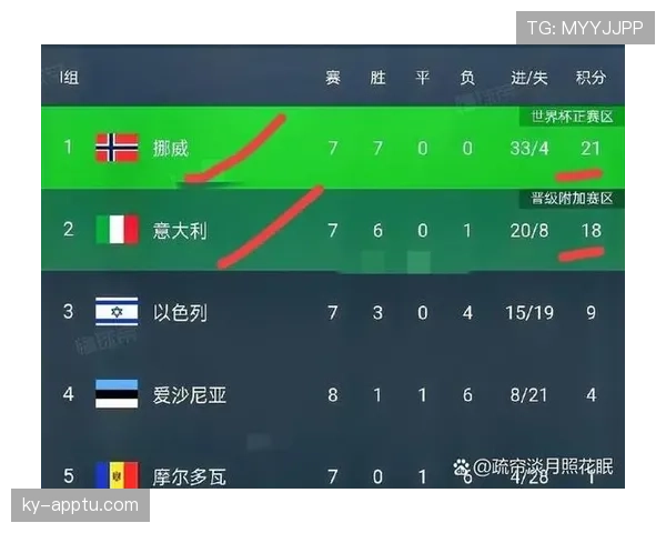 2026世界杯红牌停赛规则适用于几场比赛 2026世界杯红牌停赛规则适用于几场比赛